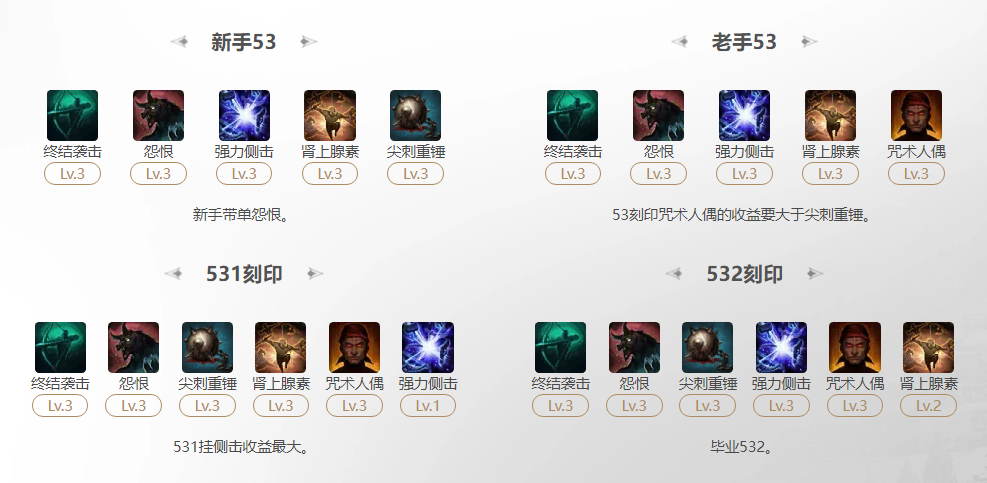 命运方舟2025鹰眼终结袭击刻印怎么选,命运方舟