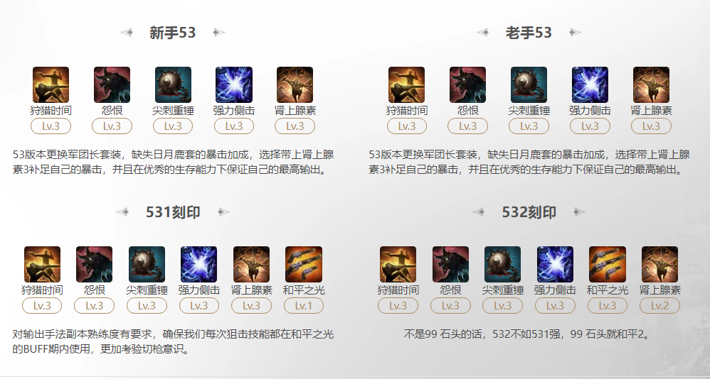 命运方舟2025荒漠枪手狩猎时间刻印怎么选,命运方舟