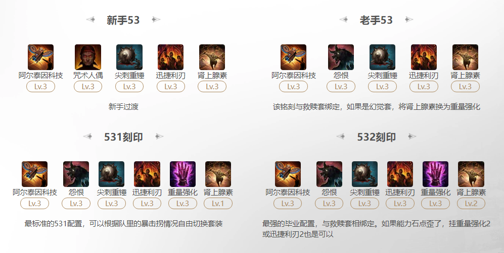 命运方舟2025机械师阿尔泰因科技刻印怎么选,命运方舟