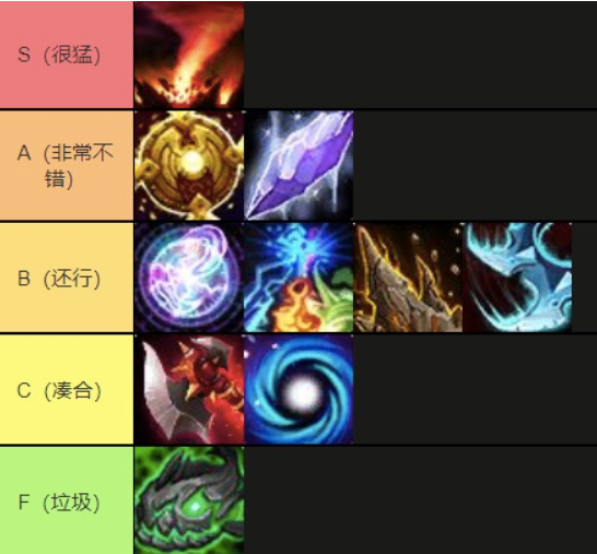 霸业风暴技能强度排名,魔兽世界