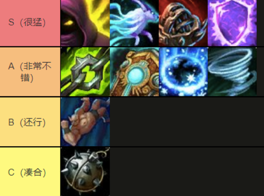 霸业风暴技能强度排名,魔兽世界