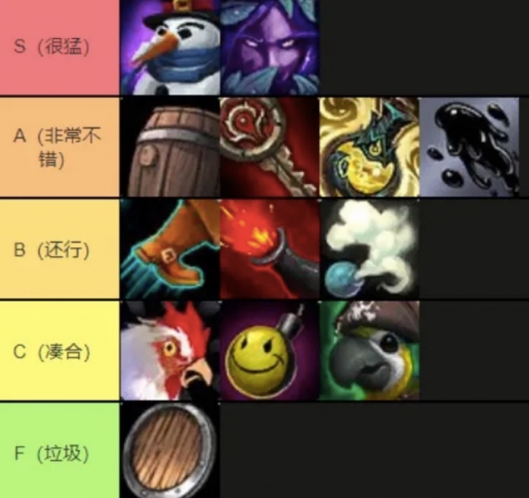 魔兽世界霸业风暴物品类道具强度排名,魔兽世界