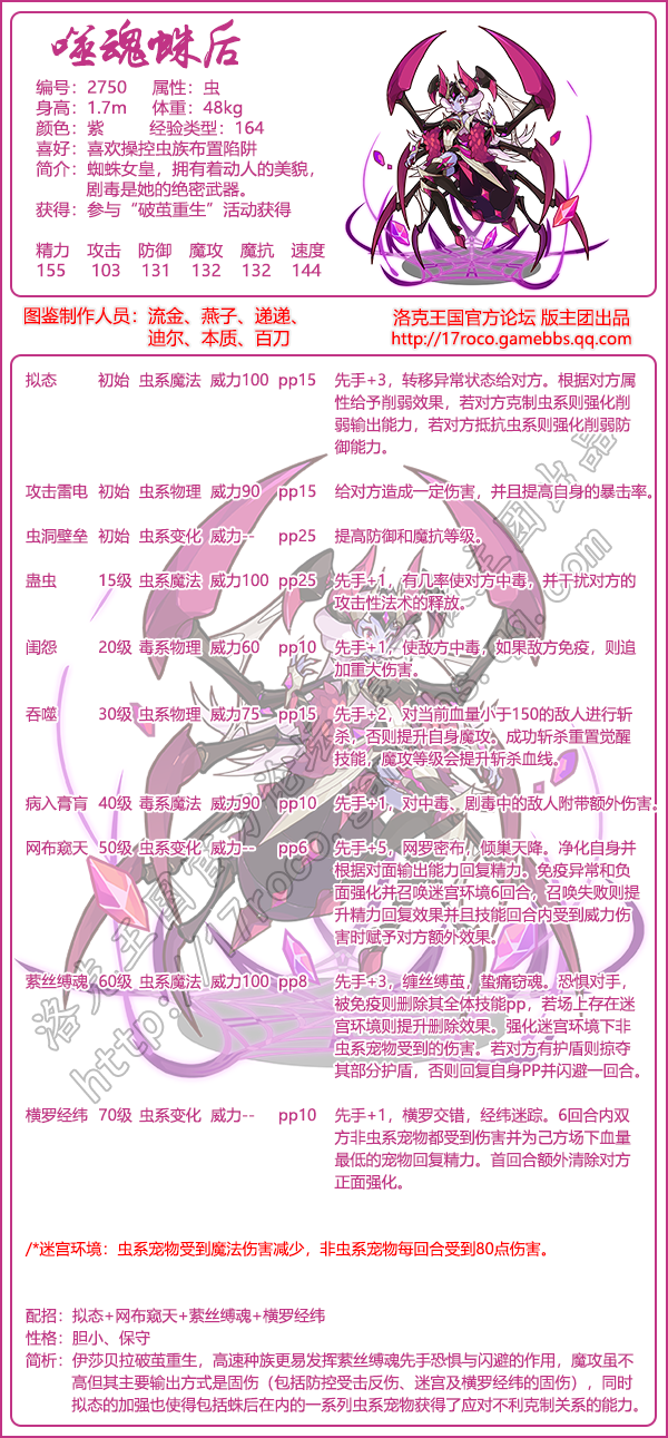 觉醒重生图鉴大全2025年