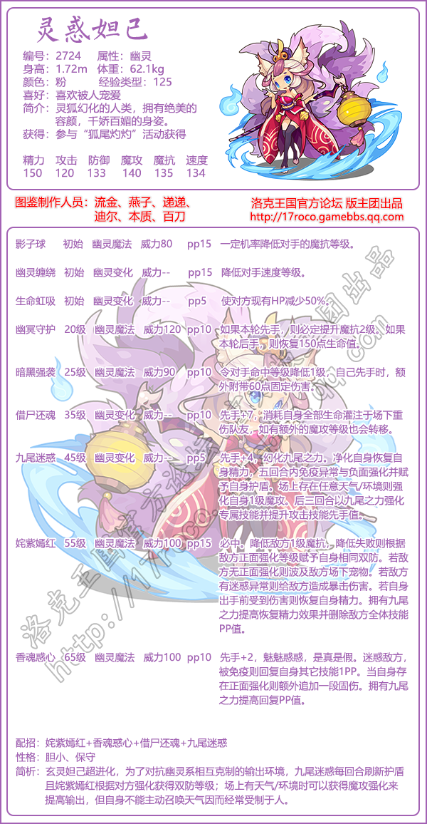 觉醒重生图鉴大全2025年