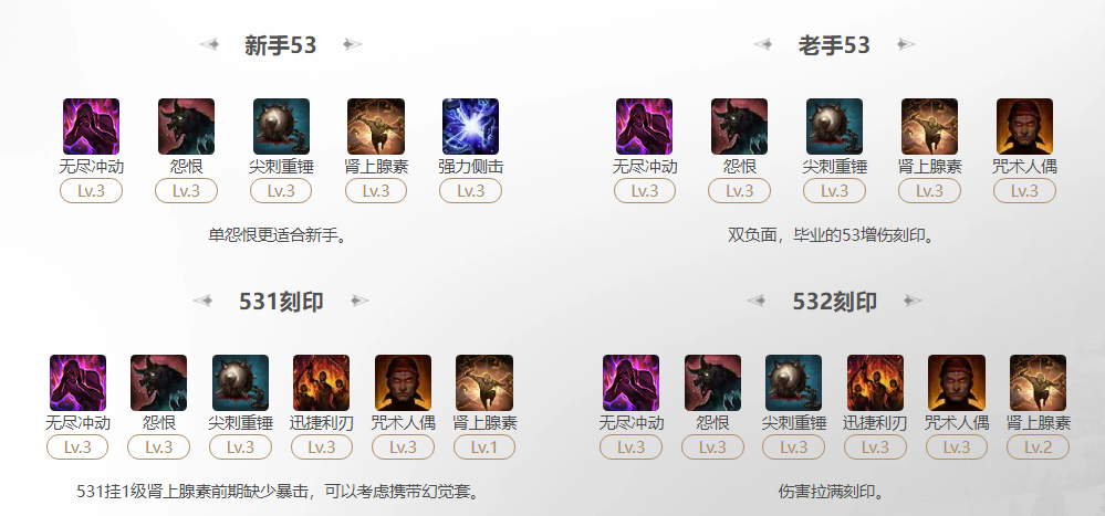 命运方舟2025恶魔利刃无尽冲动刻印怎么选,命运方舟