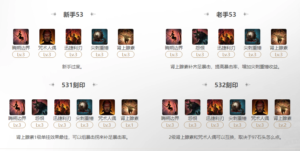 命运方舟2025噬魂者晦朔边界刻印怎么选,命运方舟
