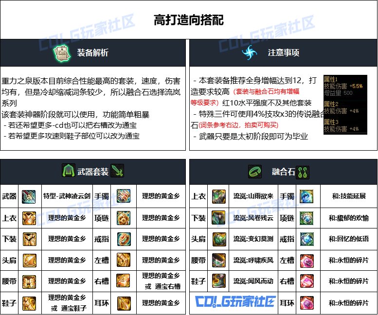 DNF重泉版本鬼泣装备推荐,DNF