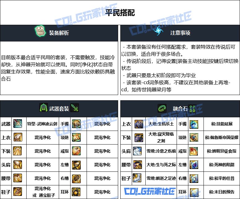 DNF重泉版本狂战装备推荐,DNF