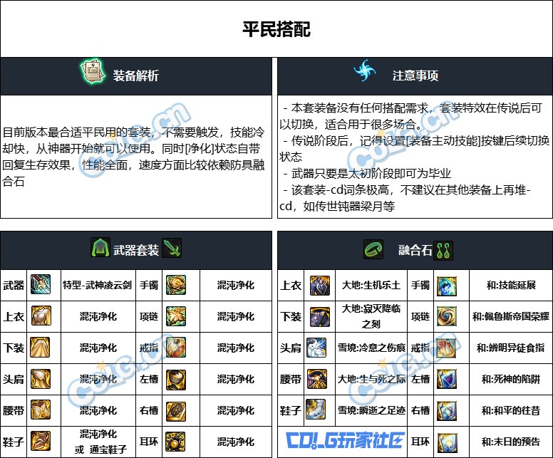 DNF重泉版本阿修罗装备推荐,DNF
