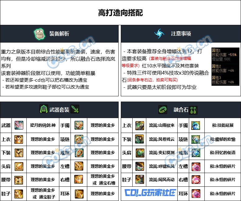DNF重泉版本阿修罗装备推荐,DNF