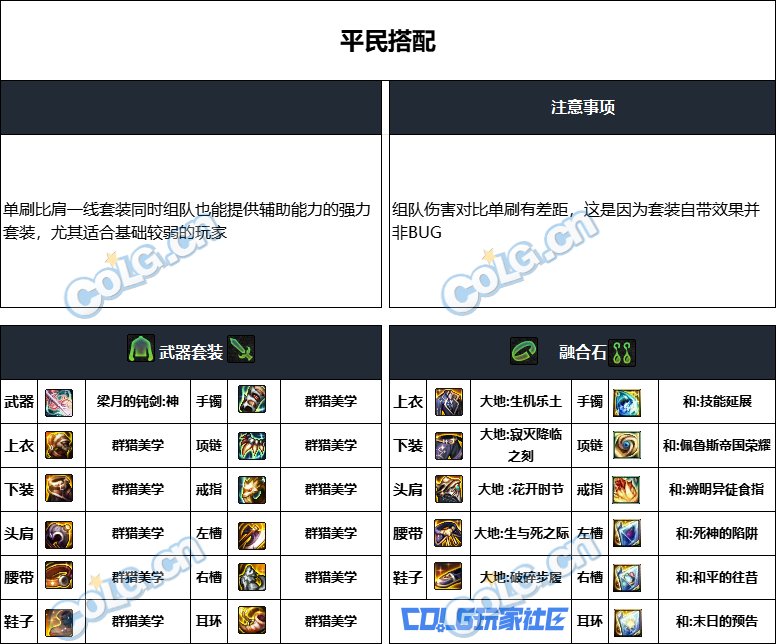 DNF重泉版本阿修罗装备推荐,DNF