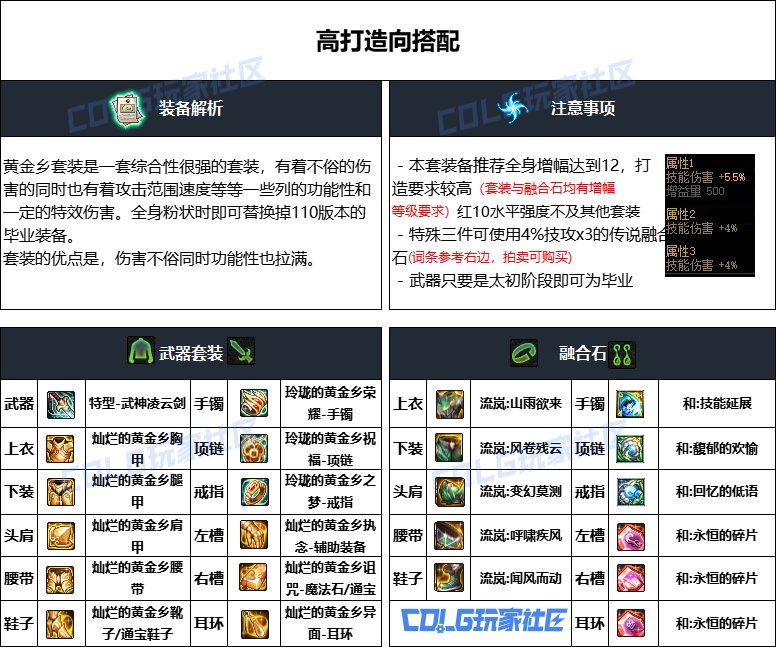 DNF重泉版本剑影装备推荐,DNF