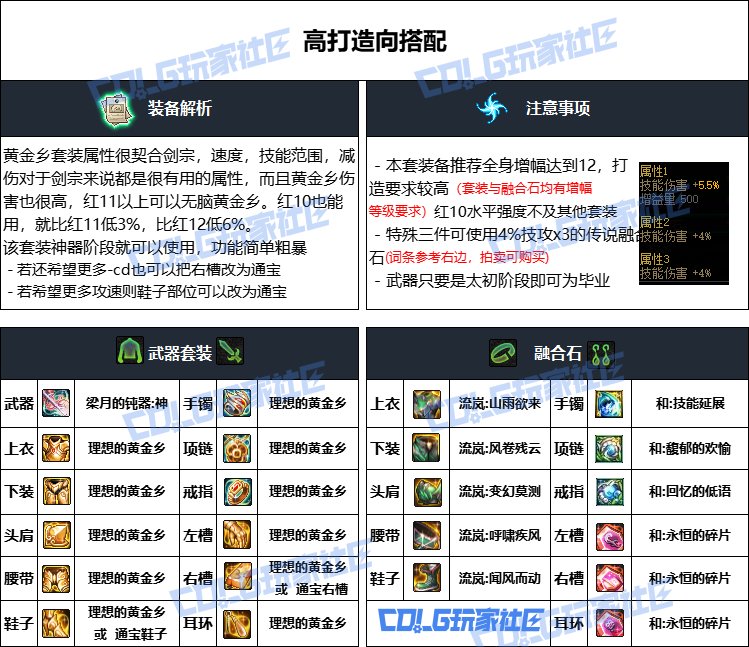 DNF重泉版本剑宗装备推荐,DNF