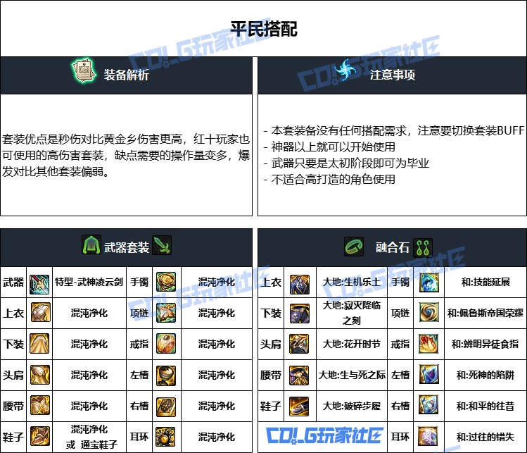DNF重泉版本剑魔装备推荐,DNF