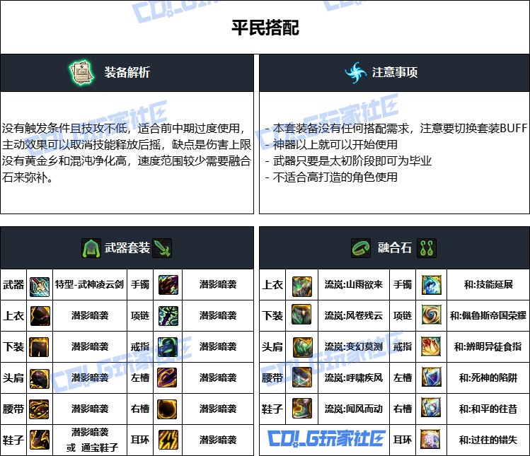 DNF重泉版本剑魔装备推荐,DNF