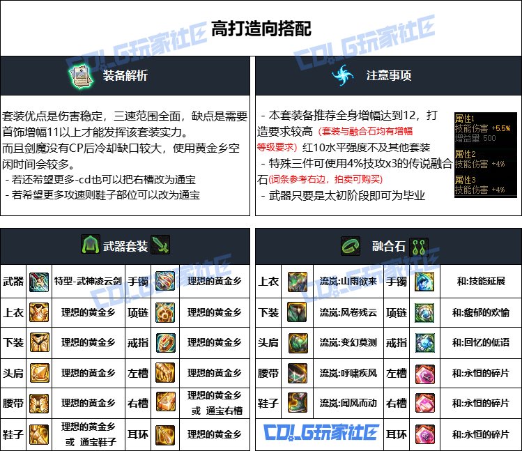 DNF重泉版本剑魔装备推荐,DNF
