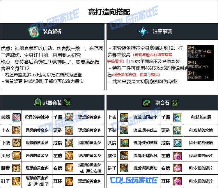 DNF重泉版本剑帝装备推荐,DNF
