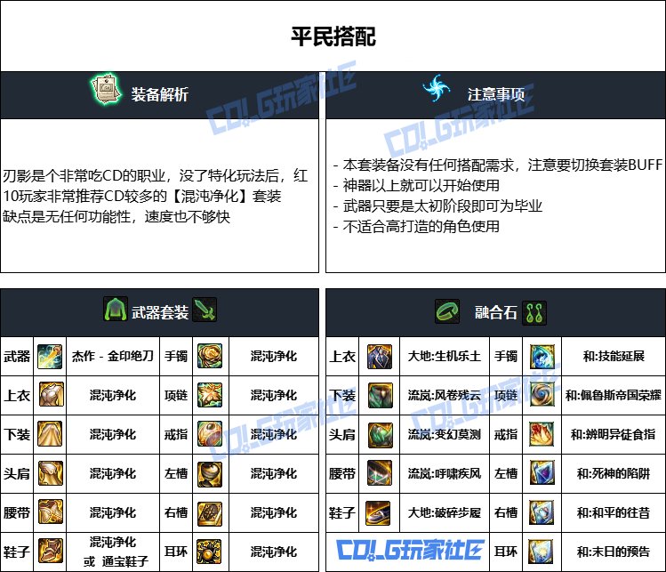 DNF重泉版本刃影装备推荐,DNF