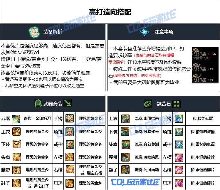 DNF重泉版本刃影装备推荐,DNF