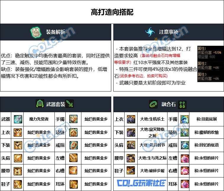 DNF重泉版本男街霸装备推荐,DNF