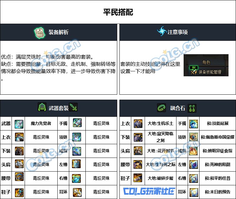 DNF重泉版本男街霸装备推荐,DNF