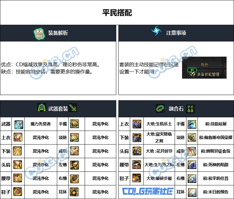 DNF重泉版本男街霸装备推荐,DNF