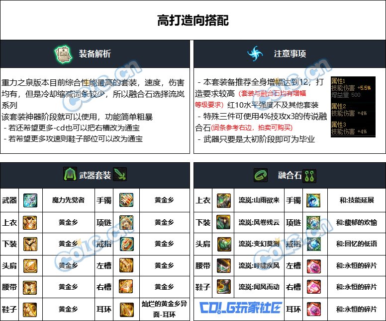 DNF重泉版本男柔道装备推荐,DNF