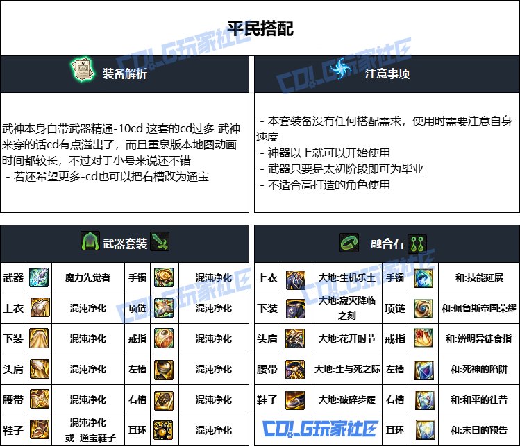 DNF重泉版本女散打装备推荐,DNF