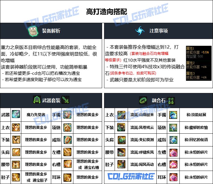 DNF重泉版本女散打装备推荐,DNF