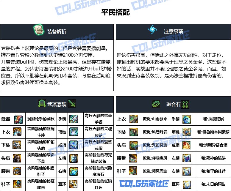 DNF重泉版本女漫游装备推荐,DNF