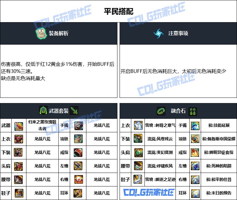 DNF重泉版本女大枪装备推荐,DNF