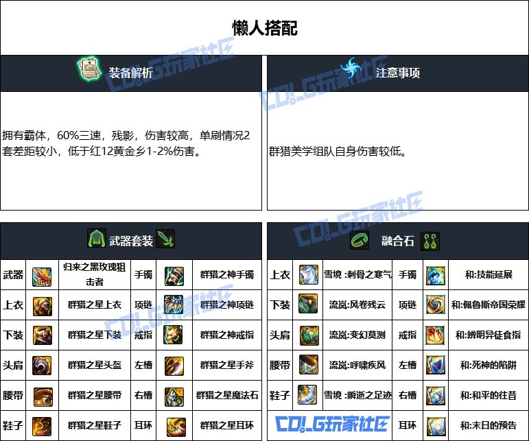 DNF重泉版本女大枪装备推荐,DNF