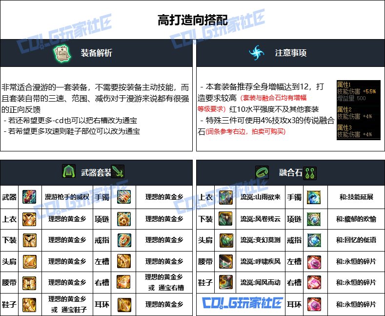 DNF重泉版本男漫游装备推荐,DNF