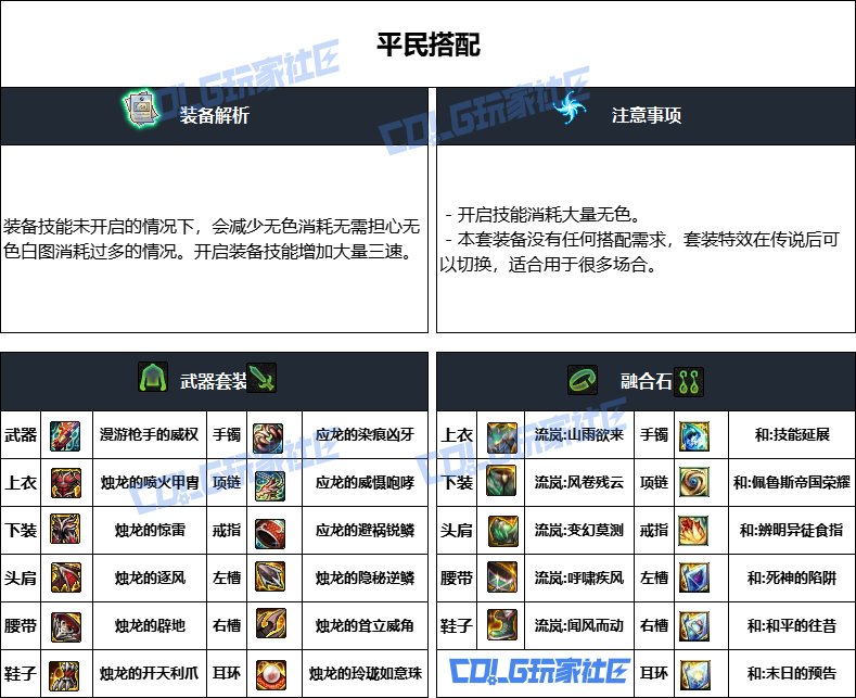 DNF重泉版本男漫游装备推荐,DNF