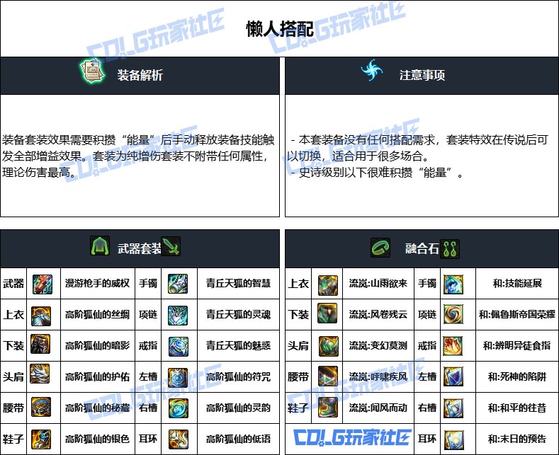 DNF重泉版本男漫游装备推荐,DNF