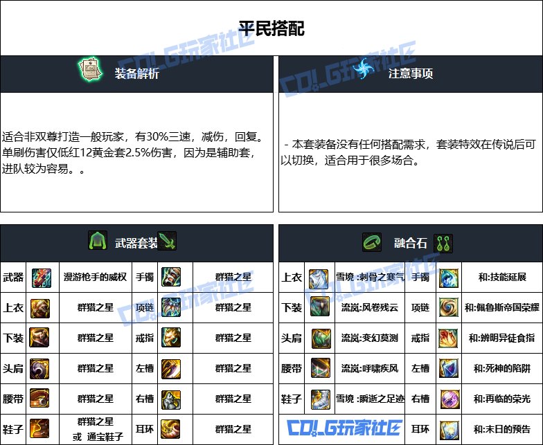 DNF重泉版本男大枪装备推荐,DNF