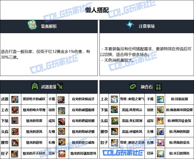 DNF重泉版本男大枪装备推荐,DNF
