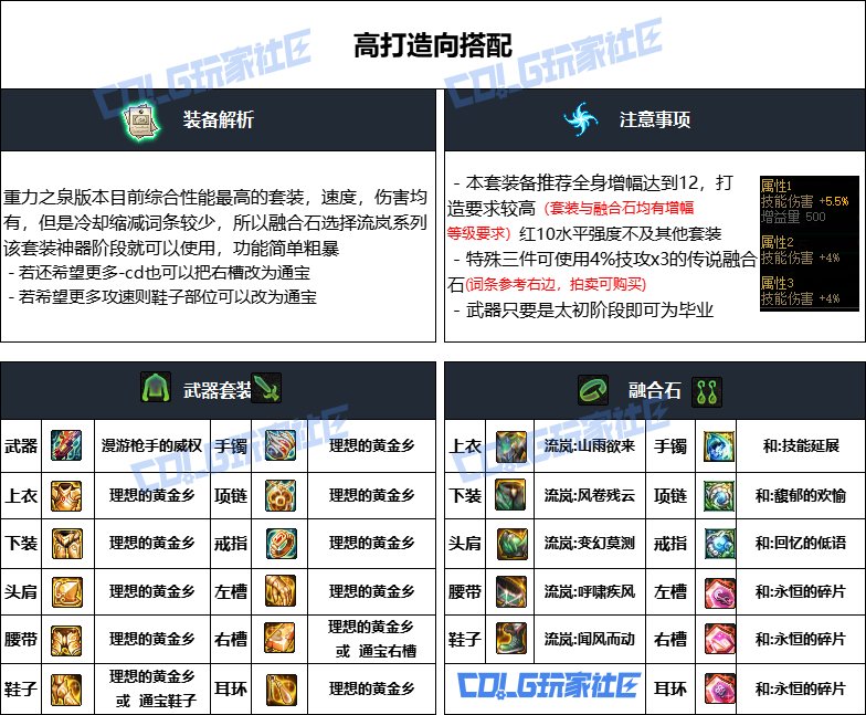 DNF重泉版本男大枪装备推荐,DNF