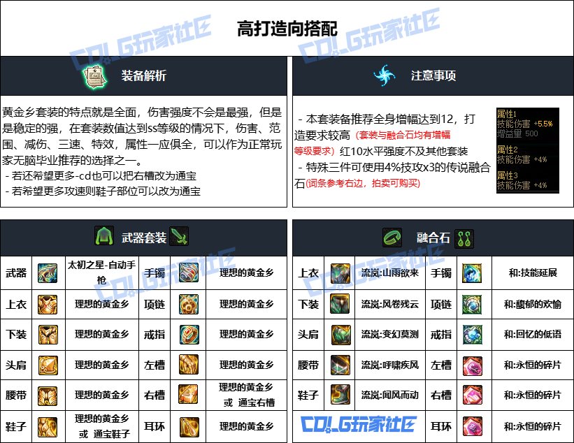 DNF重泉版本男机械装备推荐,DNF