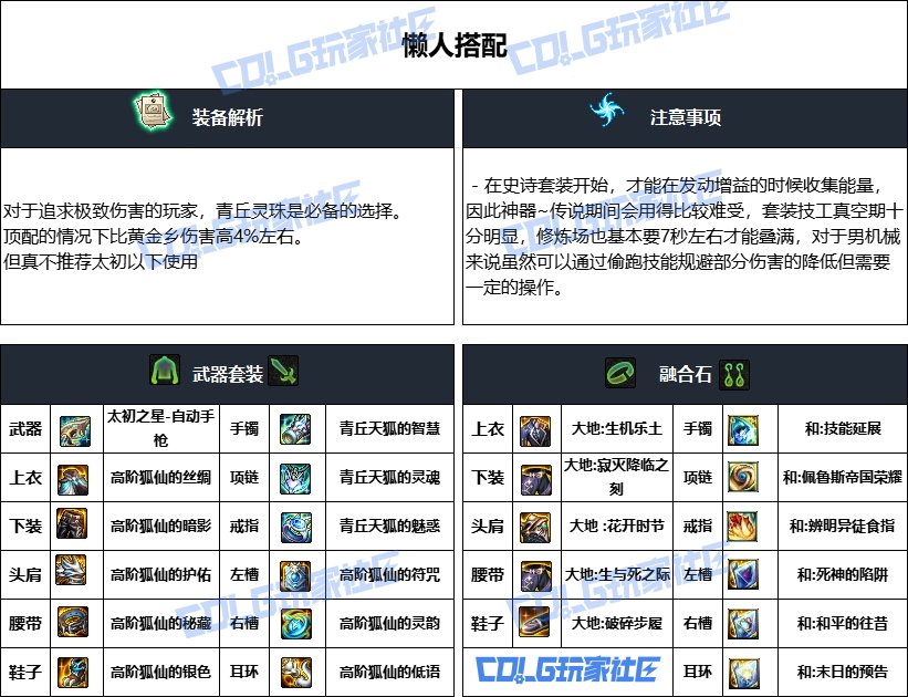 DNF重泉版本男机械装备推荐,DNF