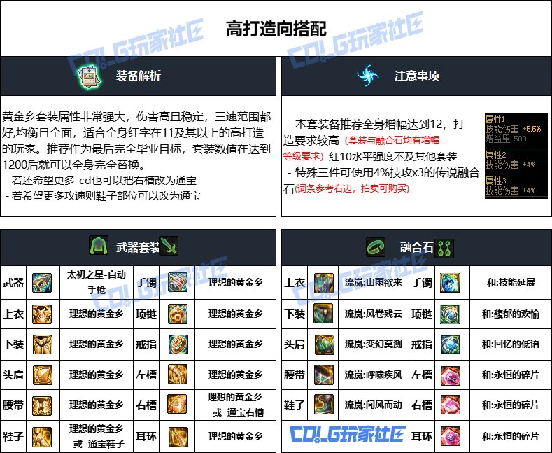 DNF重泉版本合金战士装备推荐,DNF