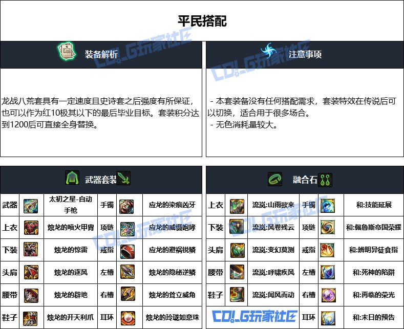 DNF重泉版本合金战士装备推荐,DNF