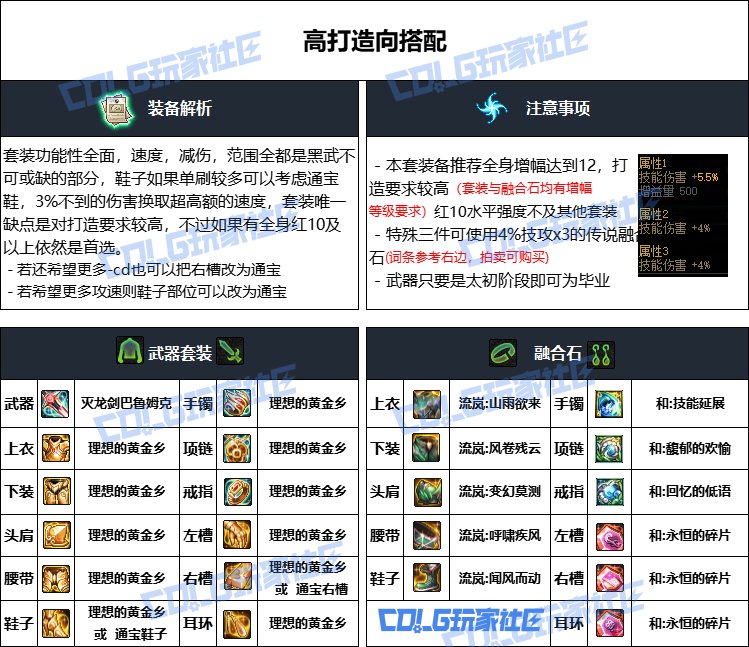 DNF重泉版本黑暗武士装备推荐,DNF