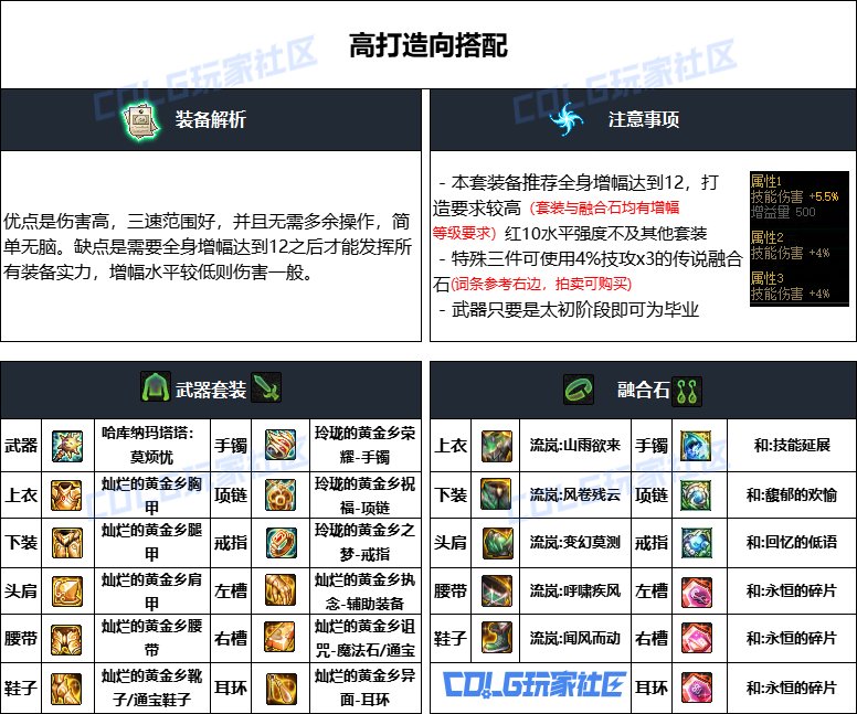 DNF重泉版本风法装备推荐,DNF