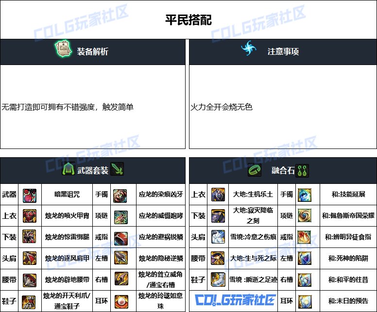 DNF重泉版本次元装备推荐,DNF