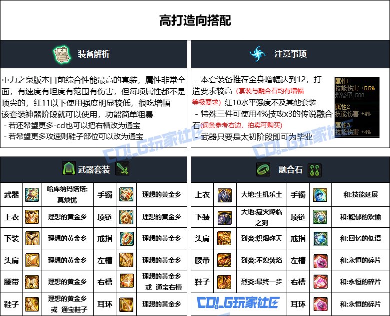 DNF重泉版本元素装备推荐,DNF