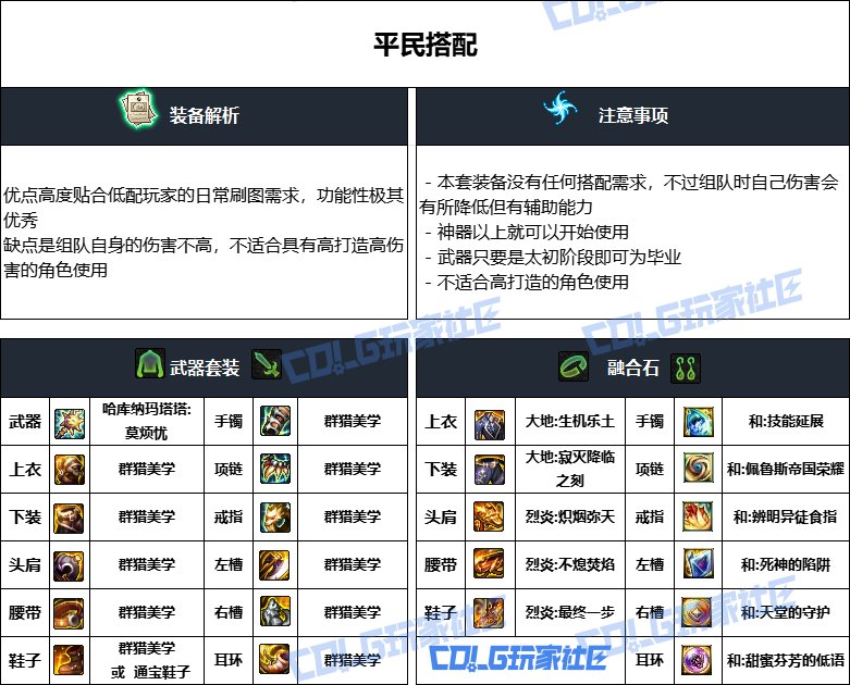 DNF重泉版本元素装备推荐,DNF