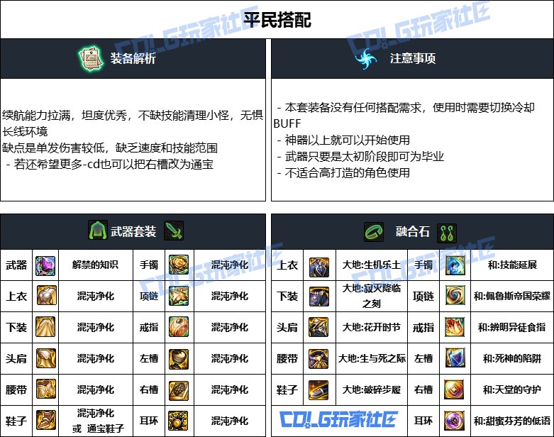 DNF重泉版本元素装备推荐,DNF