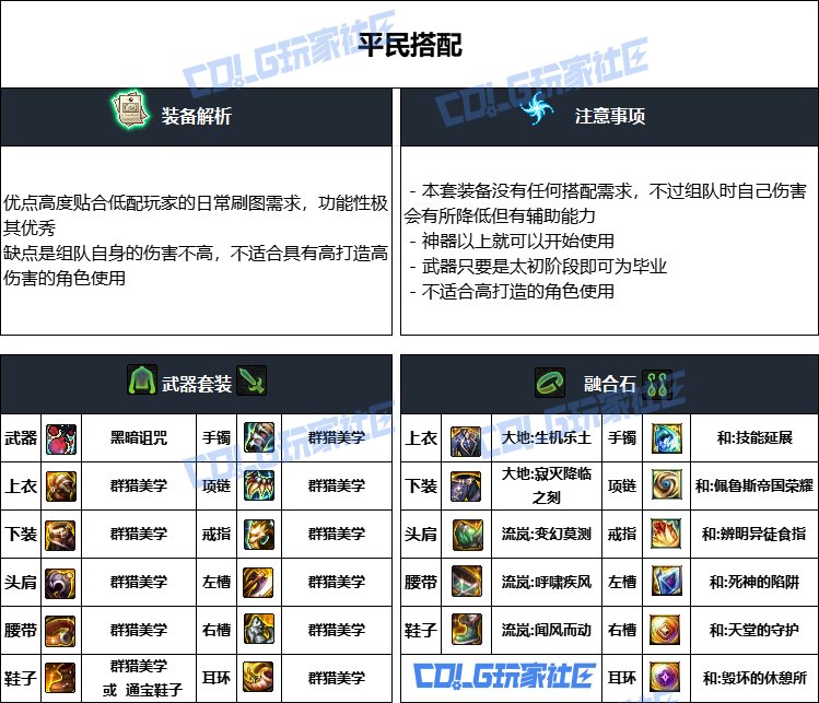 DNF重泉版本魔道装备推荐,DNF