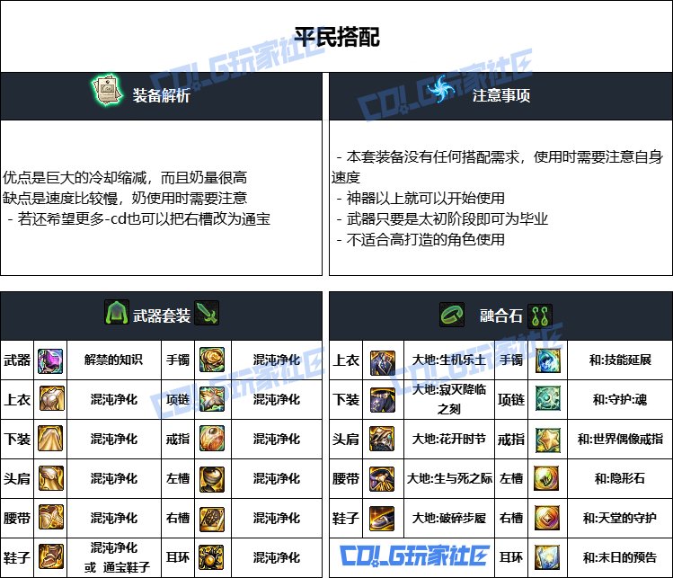 DNF重泉版本奶萝装备推荐,DNF